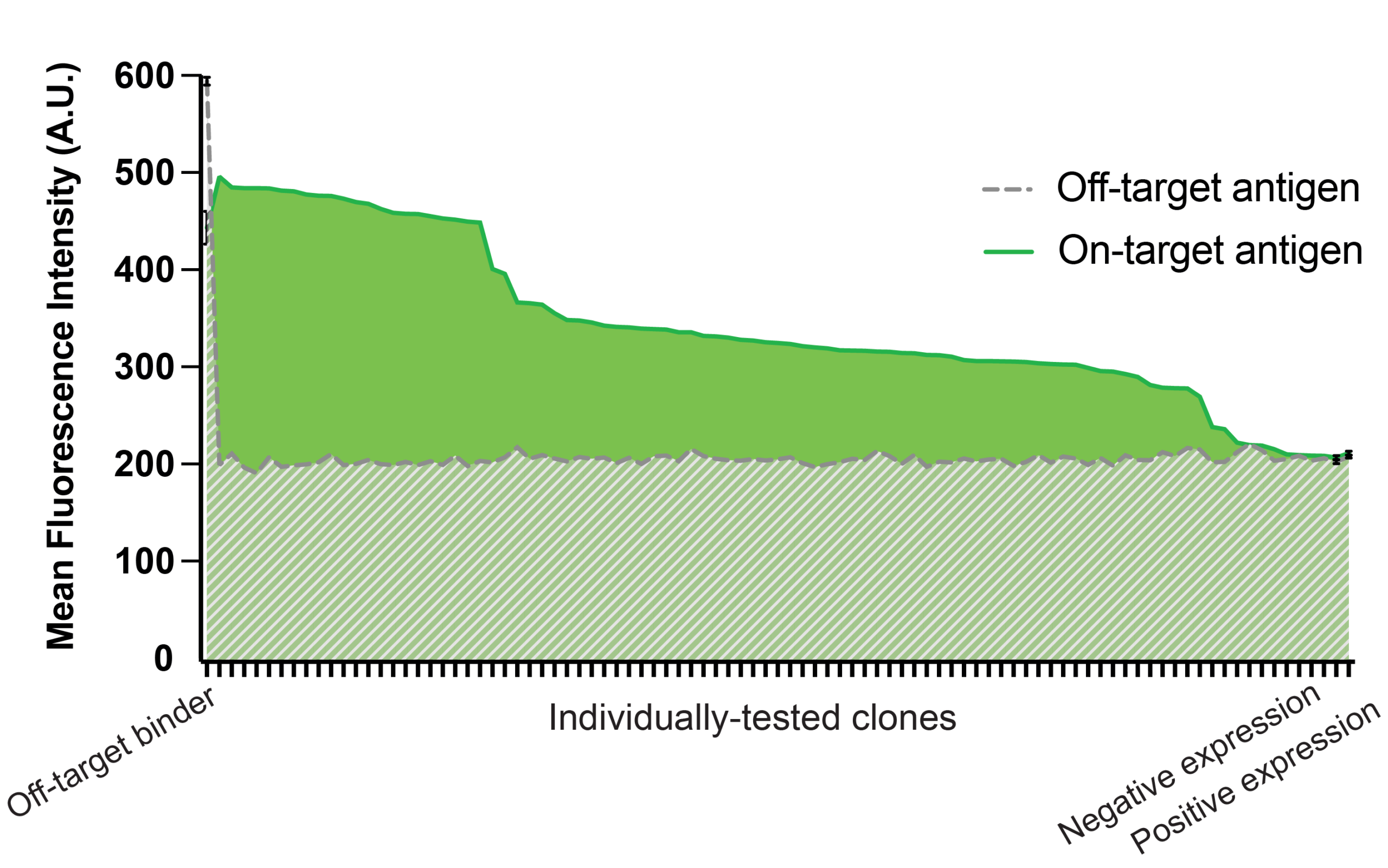 CD5 binding curve scaled