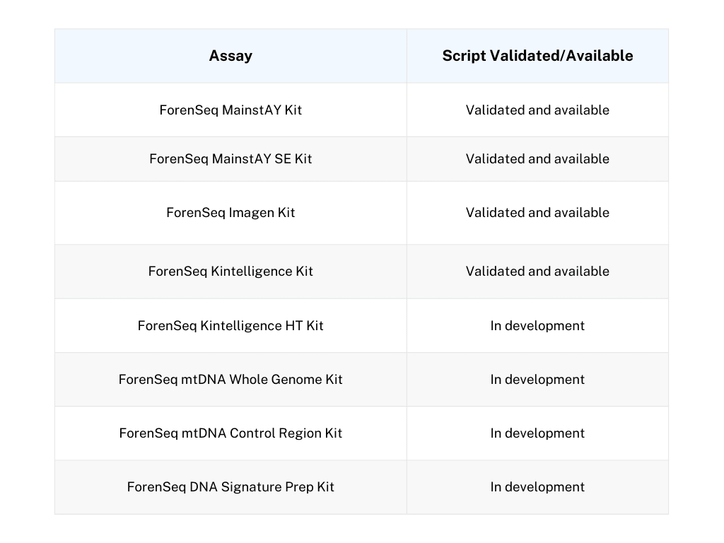 Copy of If you want to automate 1