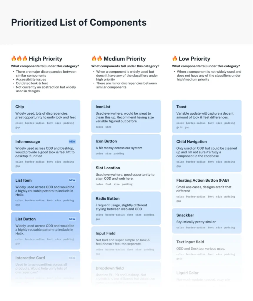 The first prioritized list of components to add to Helix, made without dev input The first prioritized list of components to add to Helix, made without dev input