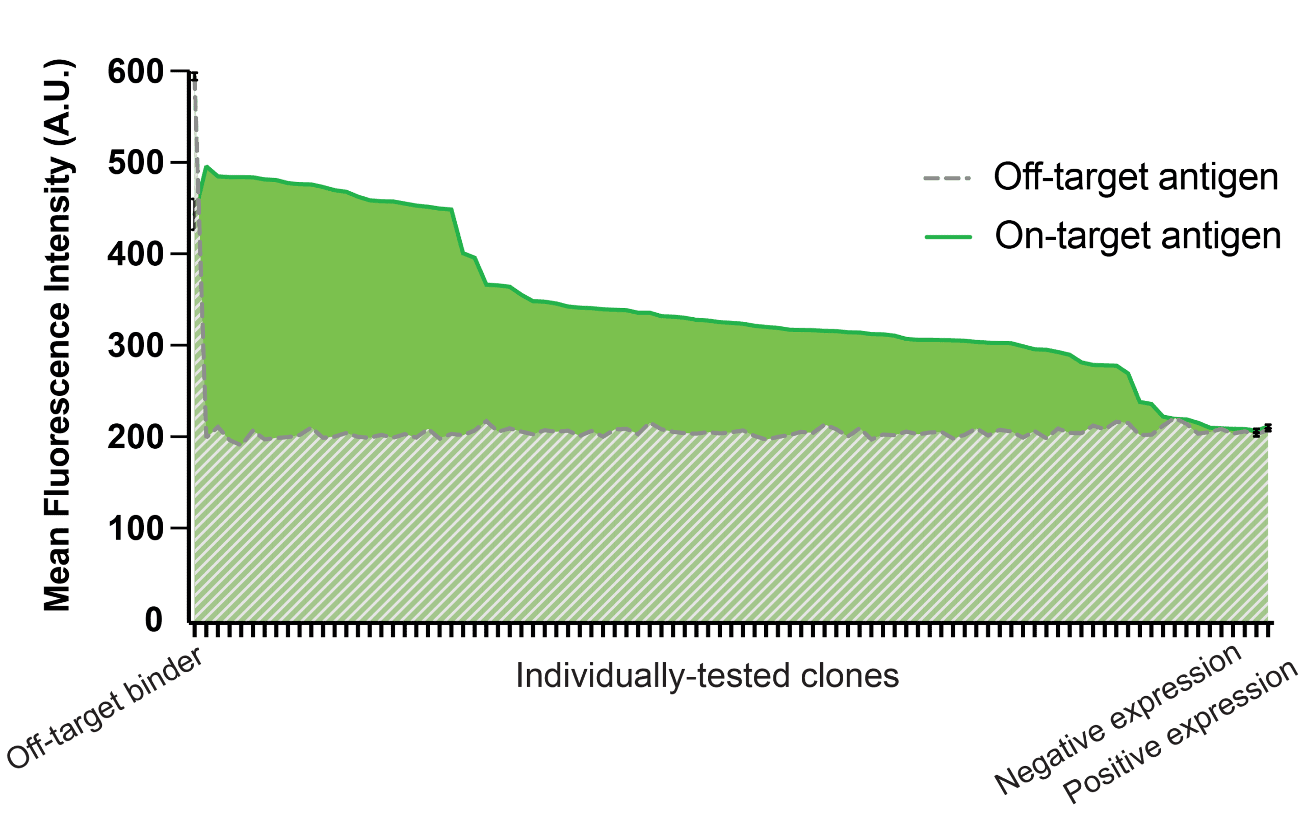 CD5 binding curve scaled
